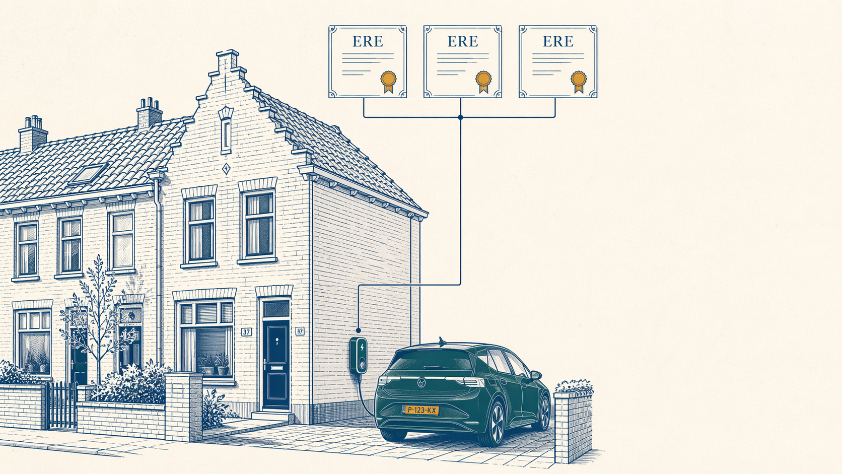 Nederlandse rijtjeshuizen met elektrische auto aan een laadpaal; ERE-certificaten zweven erboven (illustratief).